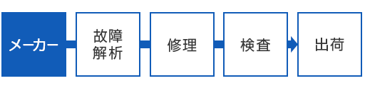 修理受付から出荷までのワークフロー